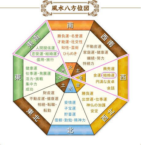 花 風水 効果|花がもたらす風水効果とは？花風水でめざす開運法 